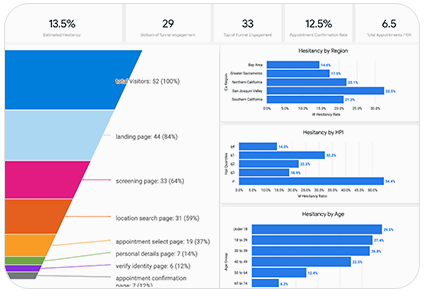 Dashboards